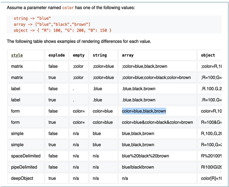 Snapshot from Open API: (4.7.12.4 Style Examples)