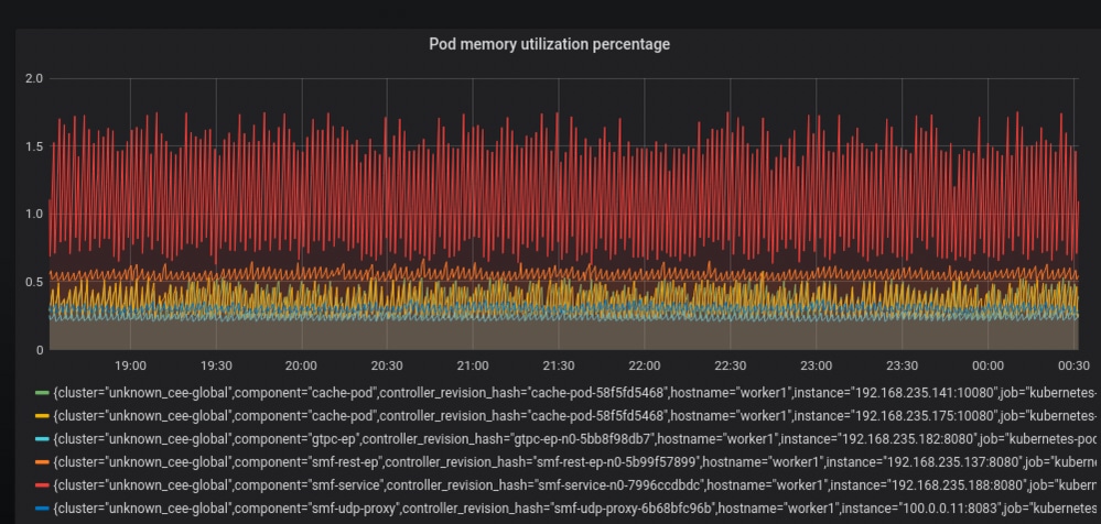 CEE Alerts - Graph on Grafana