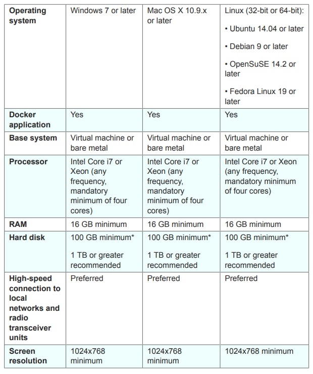 Minimum Server Specifications