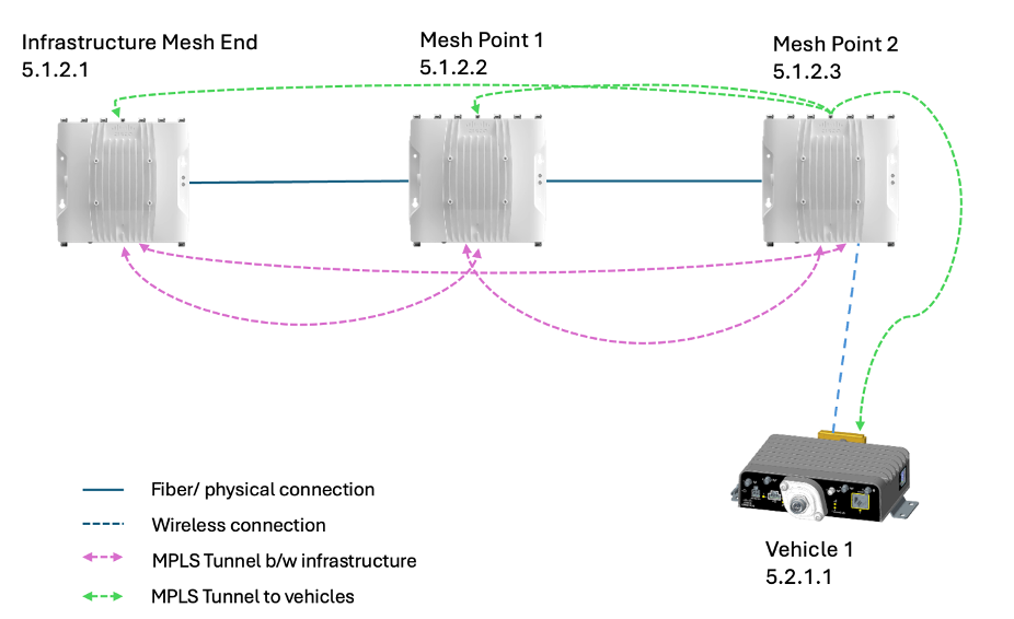 Configuration diagram