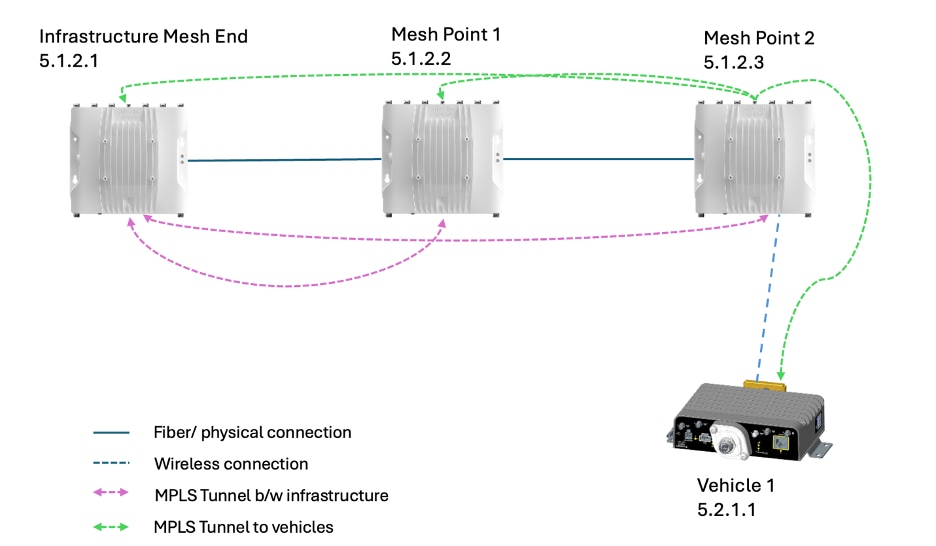 Configuration diagram