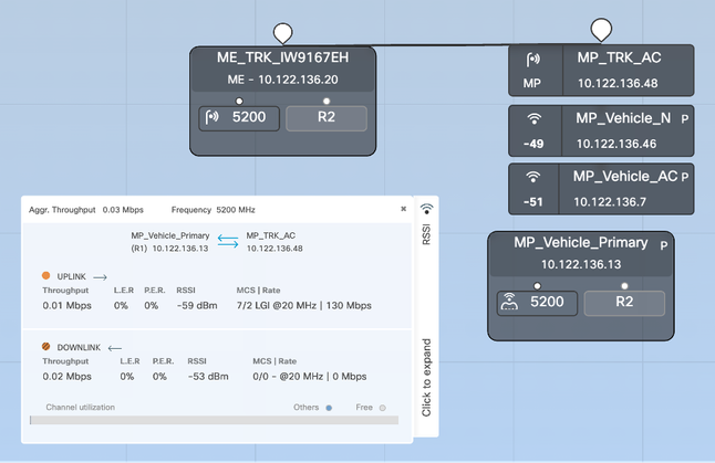 Configuration GUI