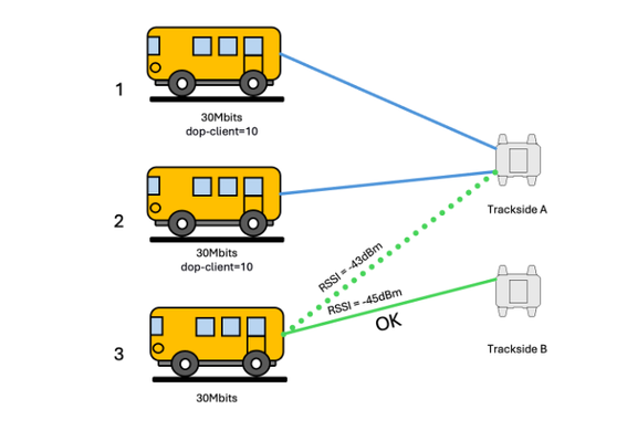 Load Balancing Example
