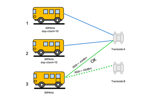 Load Balancing Example