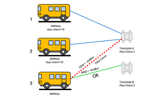 Load Balancing Example