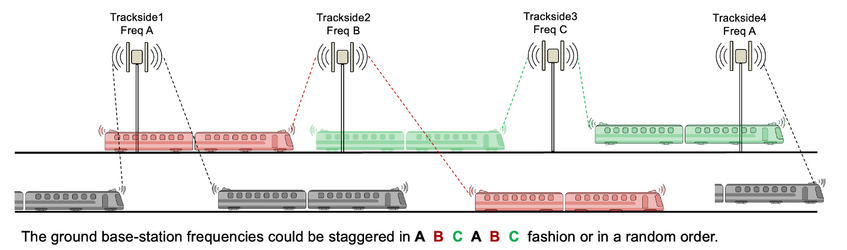 Ground-based station examples