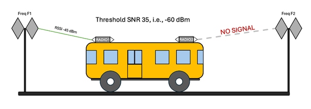 Ground-based station examples