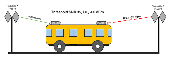 Ground-based station examples