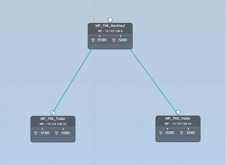 High-level System Design