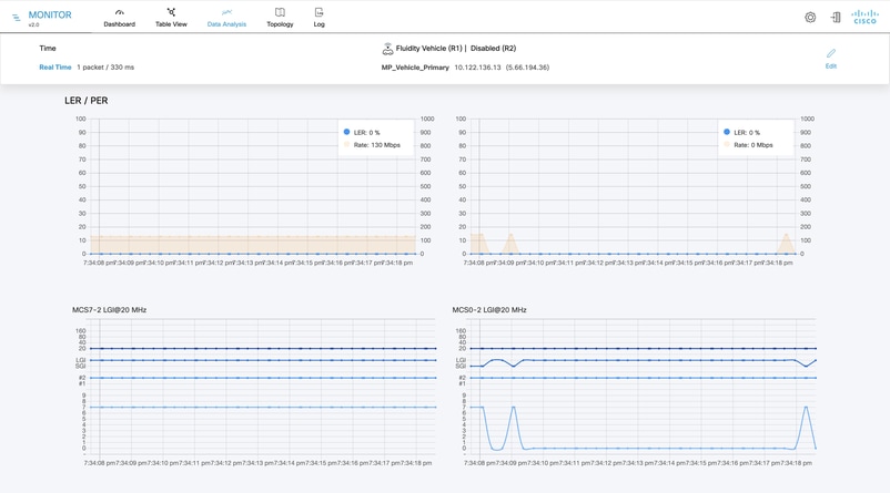 Graphical User Interface