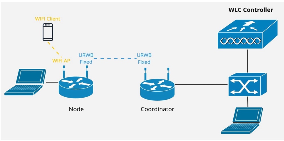 Network Diagram
