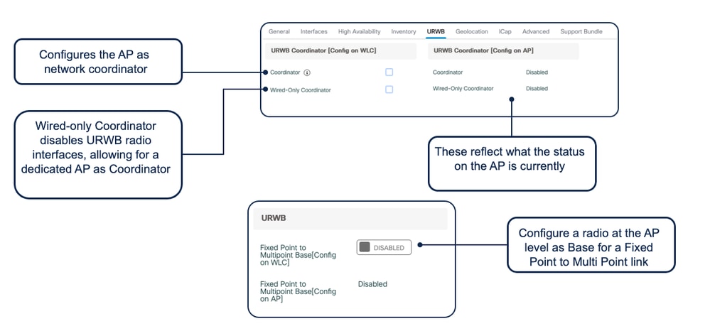 Process Flow