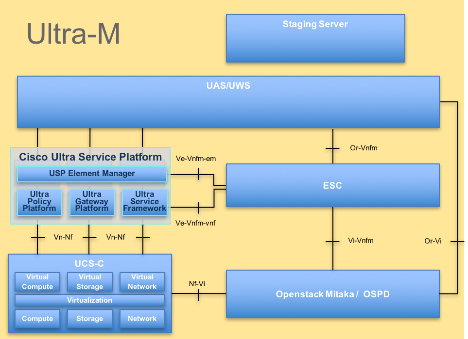 213463-replacement-of-controller-server-ucs-c24-00.png