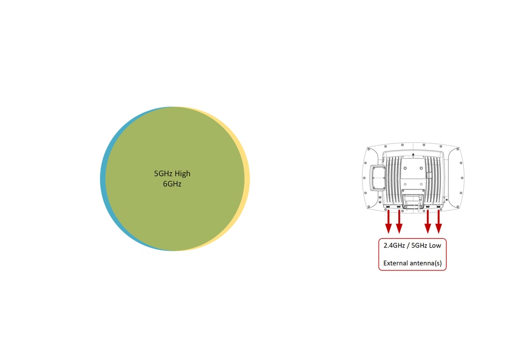 external antennas coverage