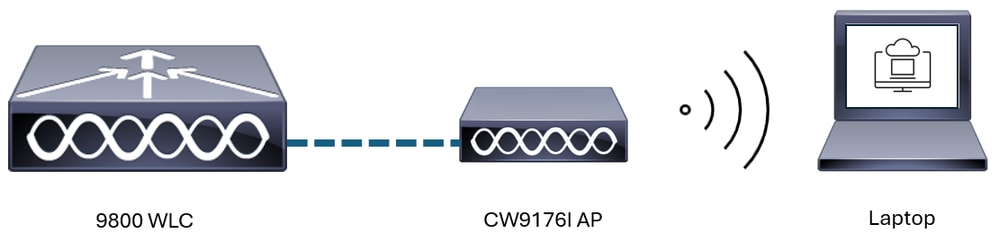 Network Diagram