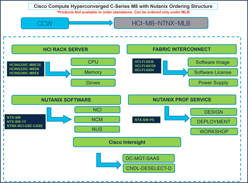 Related image, diagram or screenshot