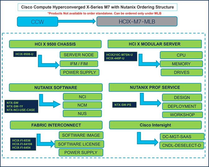 Related image, diagram or screenshot
