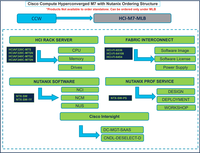 Related image, diagram or screenshot