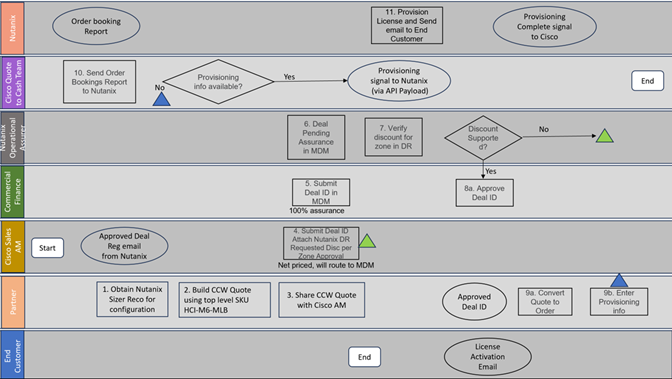 A screenshot of a computer screenDescription automatically generated