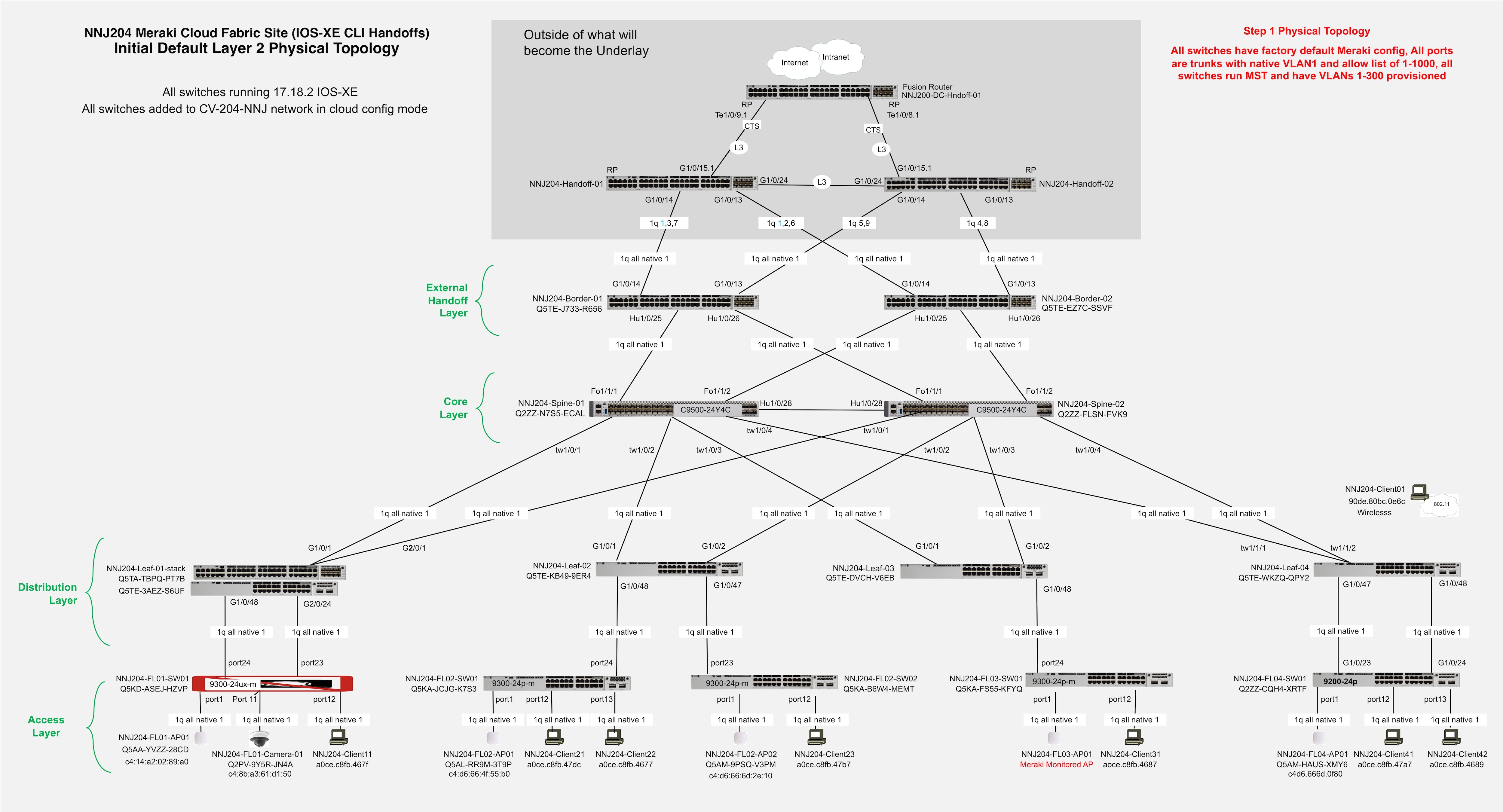 A diagram of a companyAI-generated content may be incorrect.