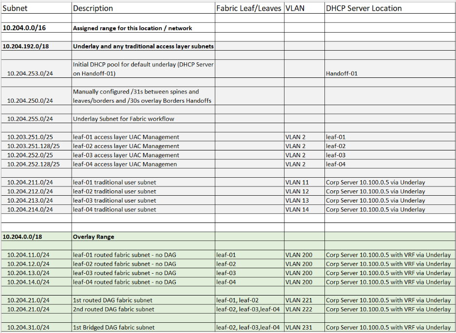 A close-up of a documentAI-generated content may be incorrect.