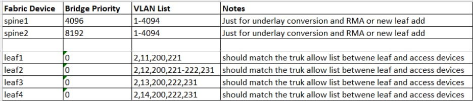 A white sheet with black textAI-generated content may be incorrect.