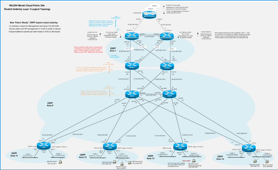 A diagram of a networkAI-generated content may be incorrect.