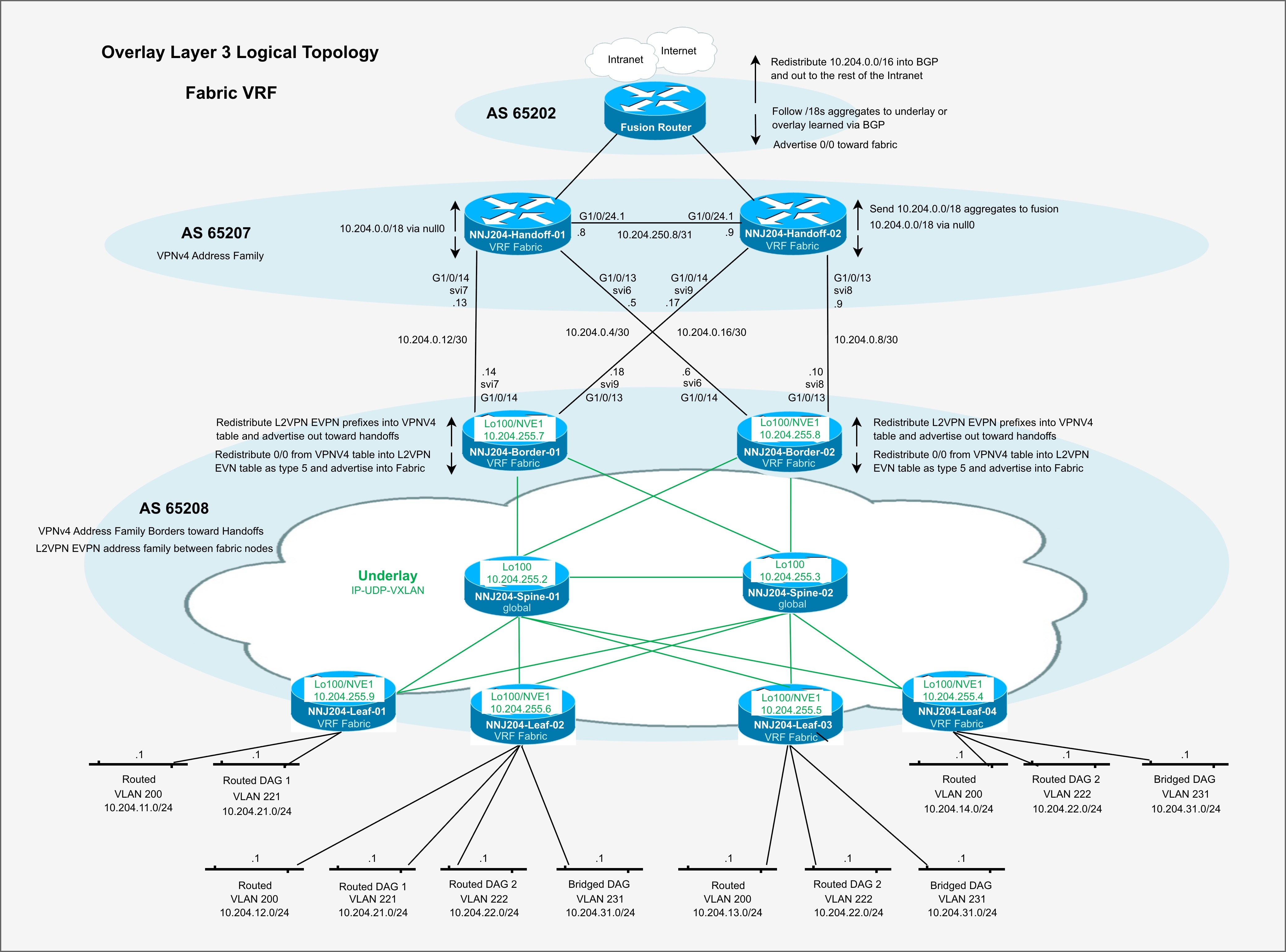 A diagram of a cloud networkAI-generated content may be incorrect.
