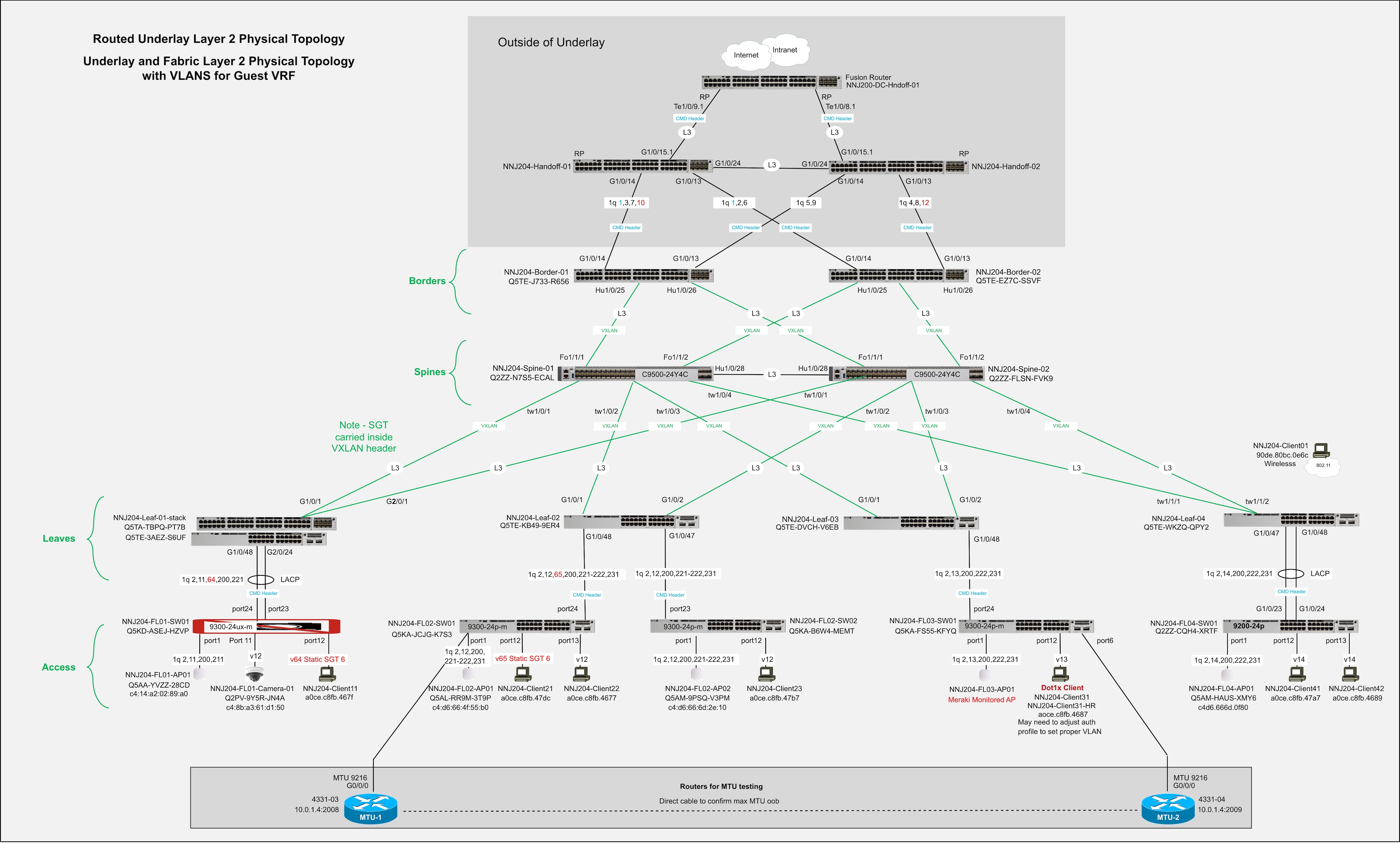 A computer screen shot of a diagramAI-generated content may be incorrect.
