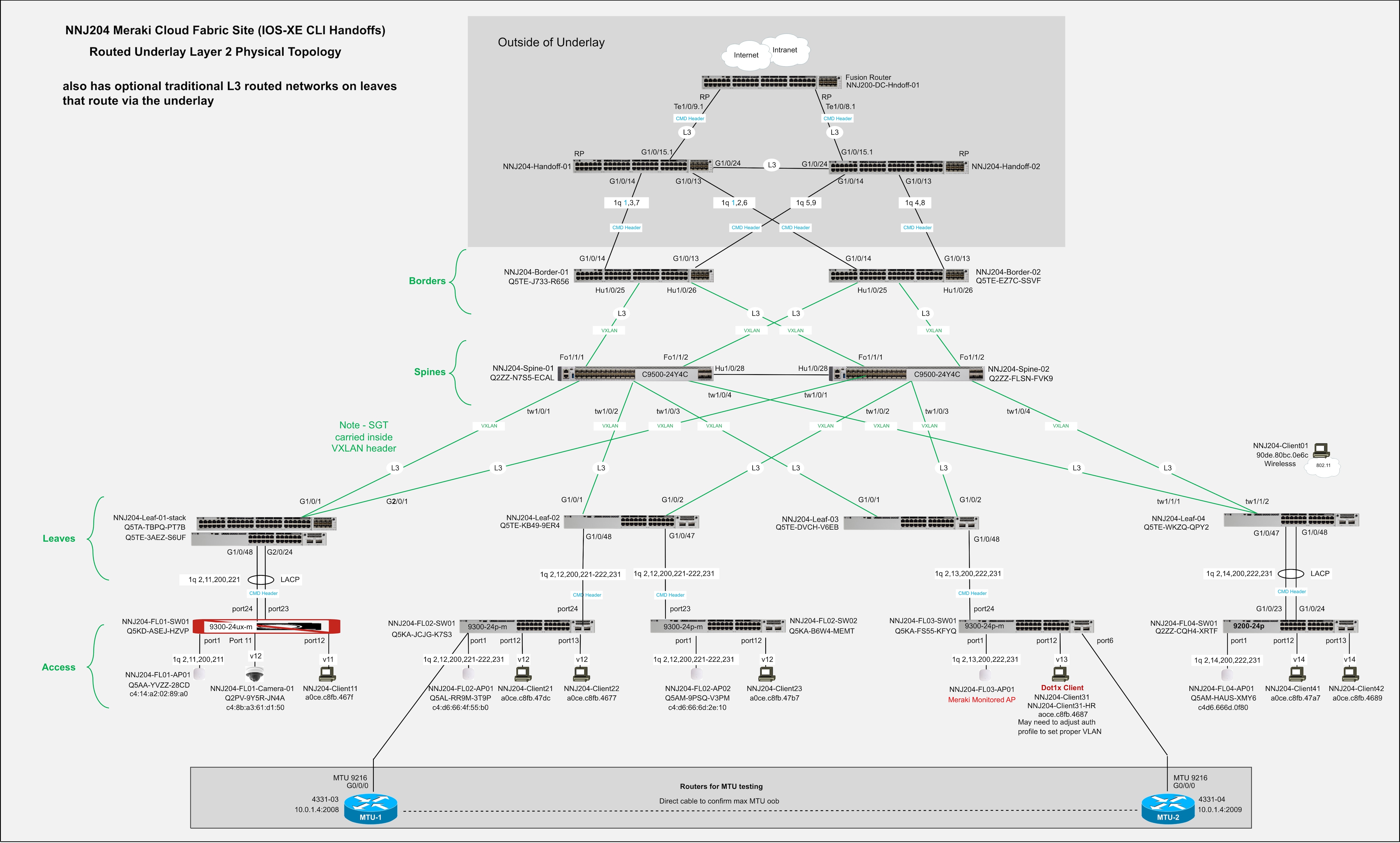 A diagram of a cloud networkAI-generated content may be incorrect.