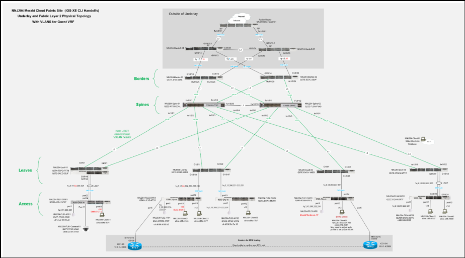 A computer screen shot of a diagramAI-generated content may be incorrect.