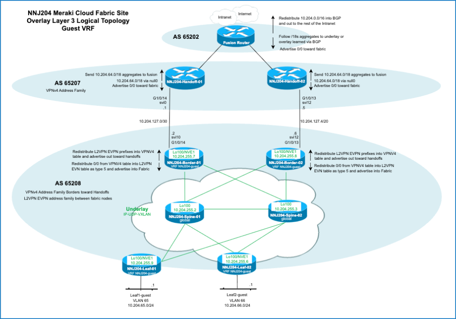Related image, diagram or screenshot