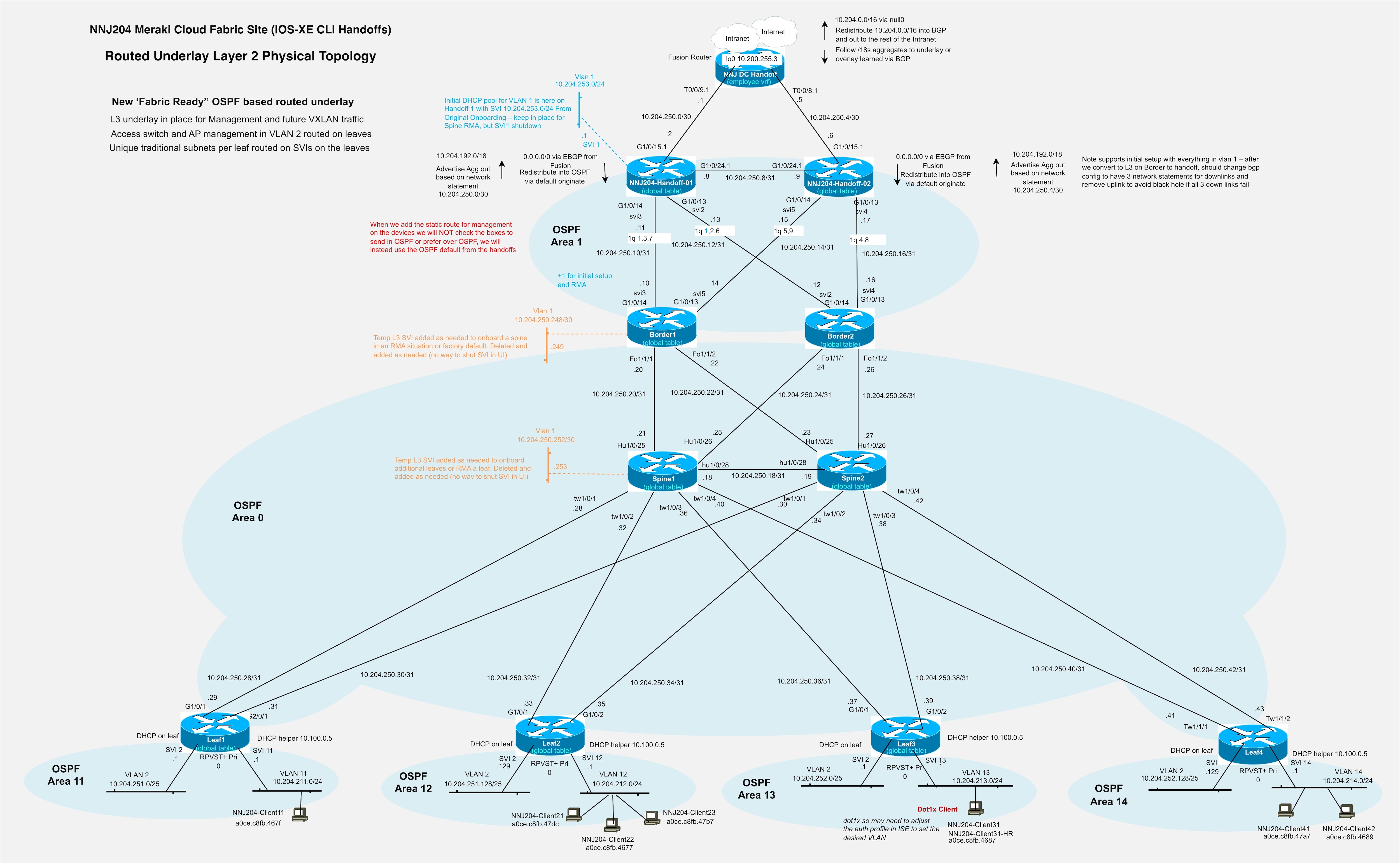 A diagram of a networkAI-generated content may be incorrect.
