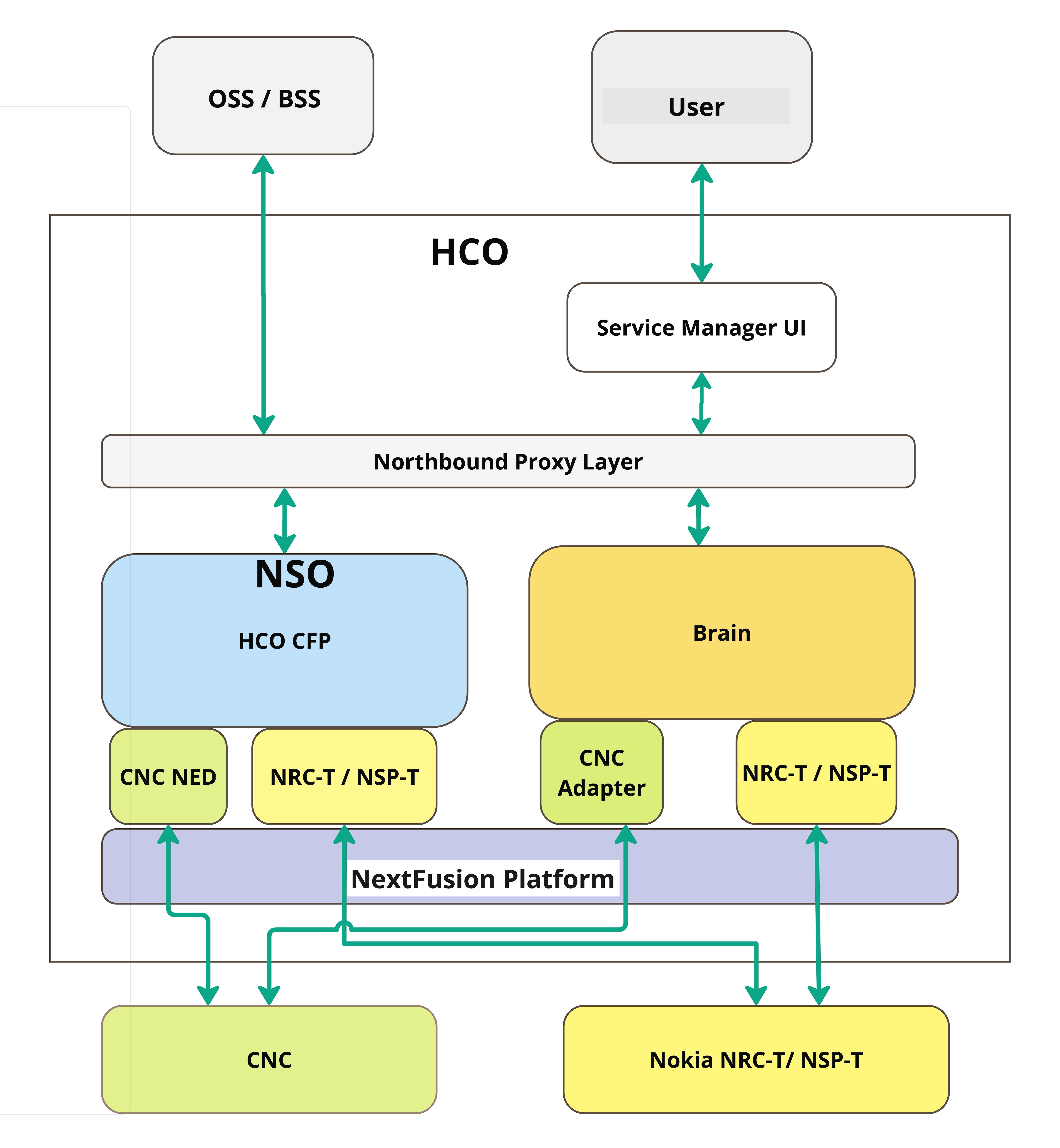 A diagram of a computer programDescription automatically generated