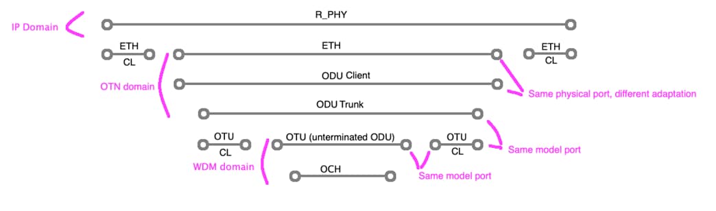 A diagram of a computerDescription automatically generated with medium confidence