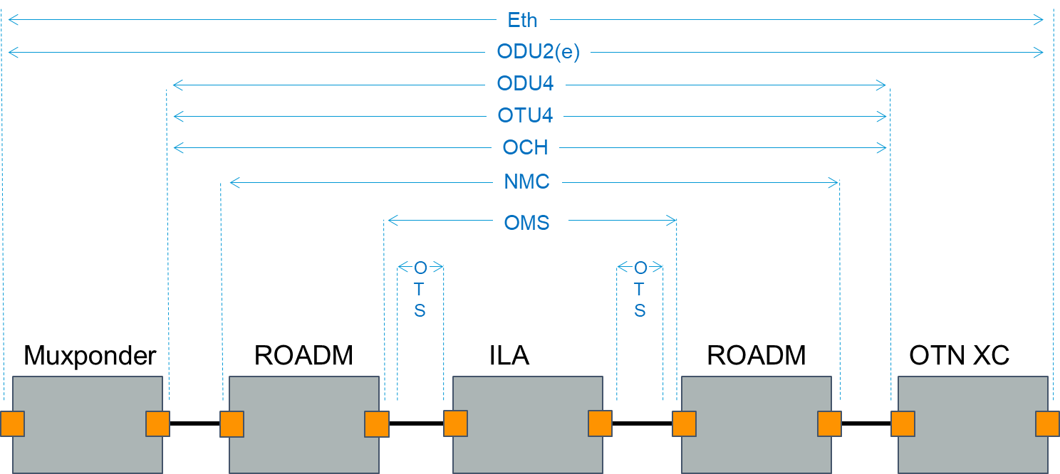 Graphical user interfaceDescription automatically generated