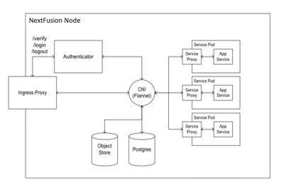 A diagram of a serviceAI-generated content may be incorrect.