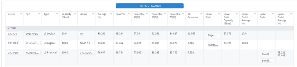 TableDescription automatically generated