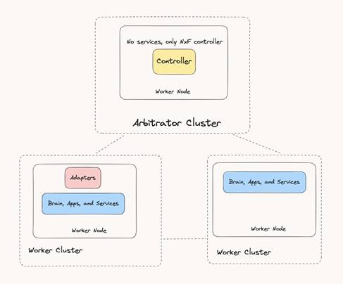 A diagram of a cluster of informationDescription automatically generated
