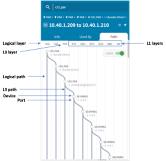 A screenshot of a graphAI-generated content may be incorrect.