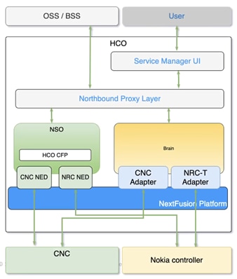 A diagram of a software systemDescription automatically generated