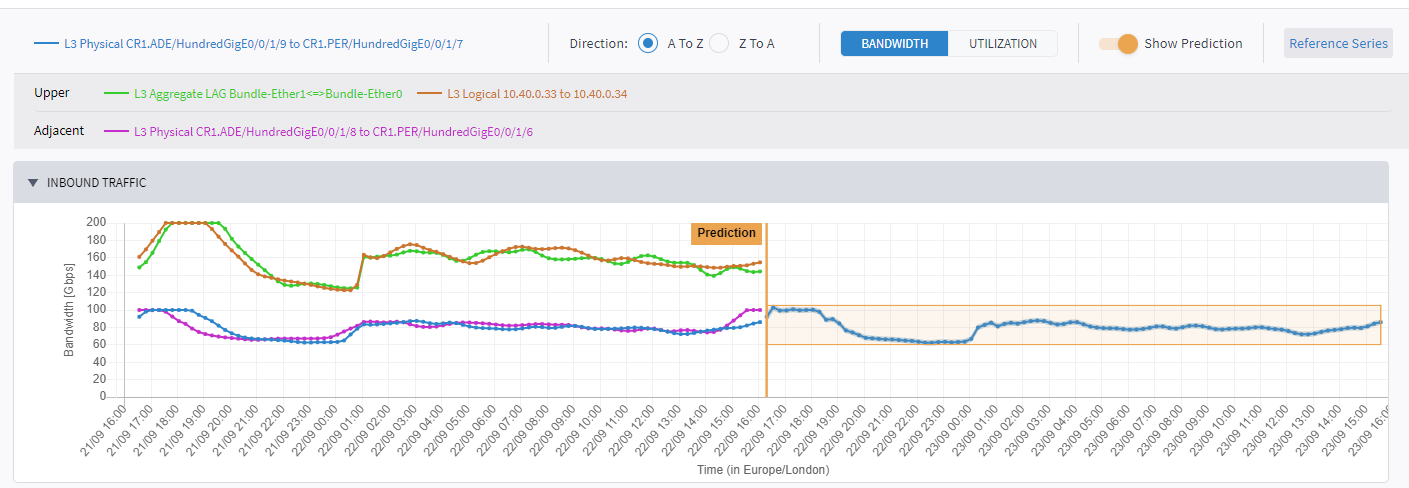 ChartDescription automatically generated