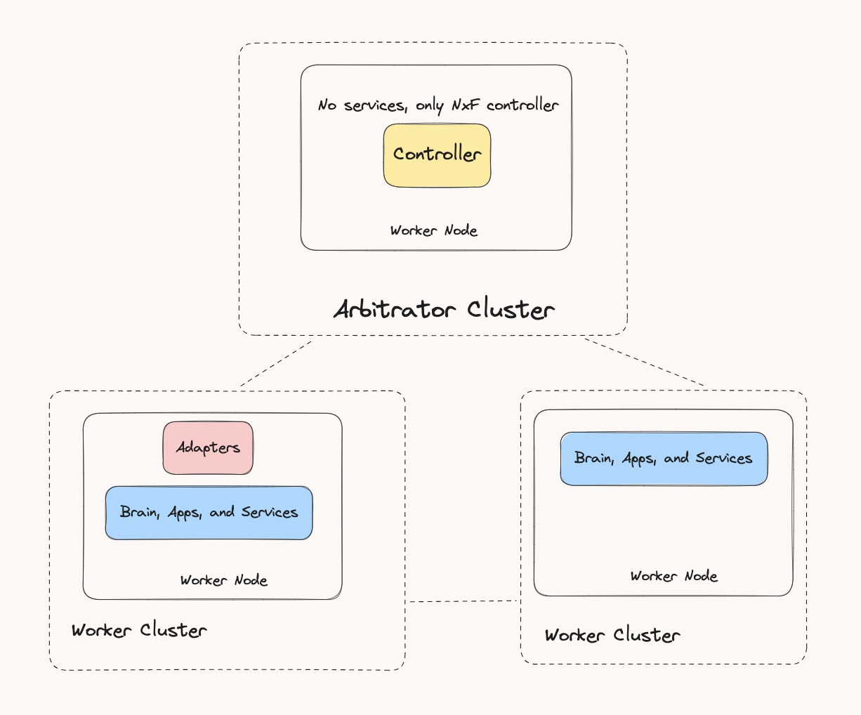 A diagram of a cluster of informationDescription automatically generated