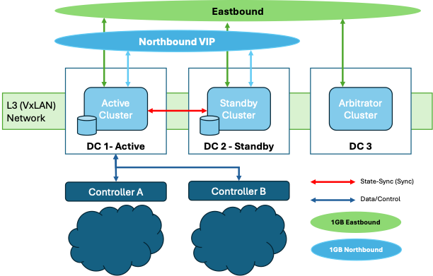 A diagram of a networkAI-generated content may be incorrect.