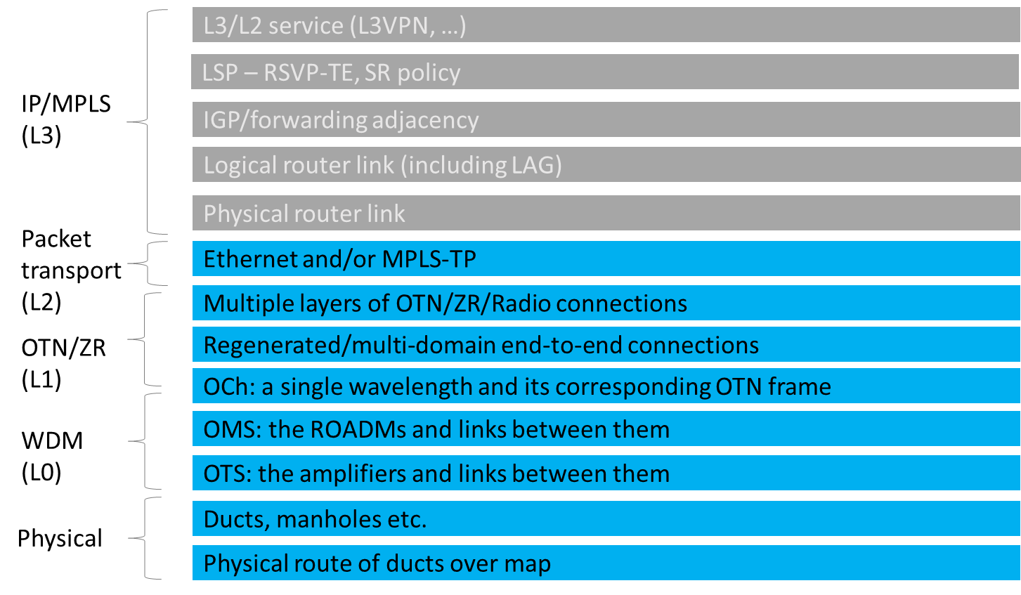 TextDescription automatically generated with low confidence