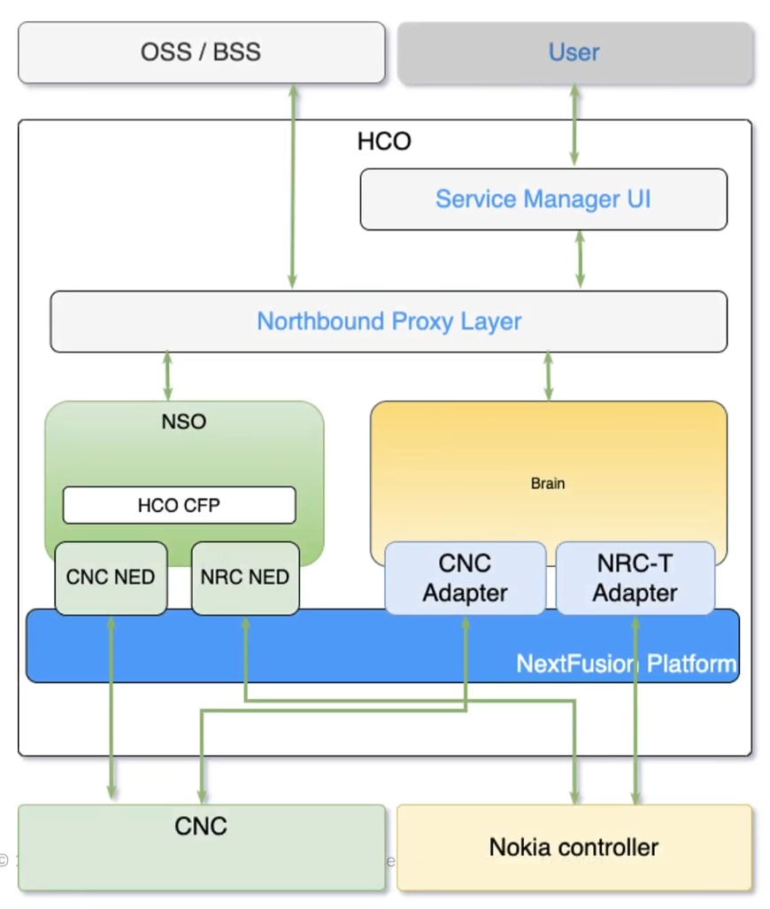 A diagram of a software systemDescription automatically generated