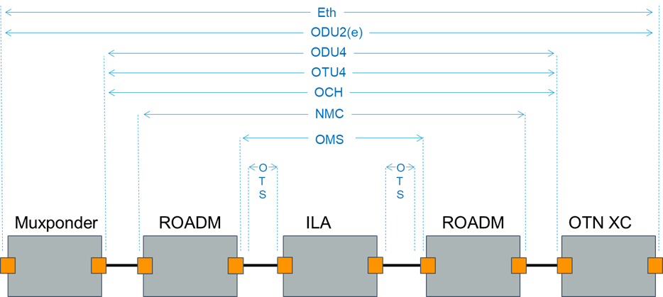 Graphical user interfaceDescription automatically generated