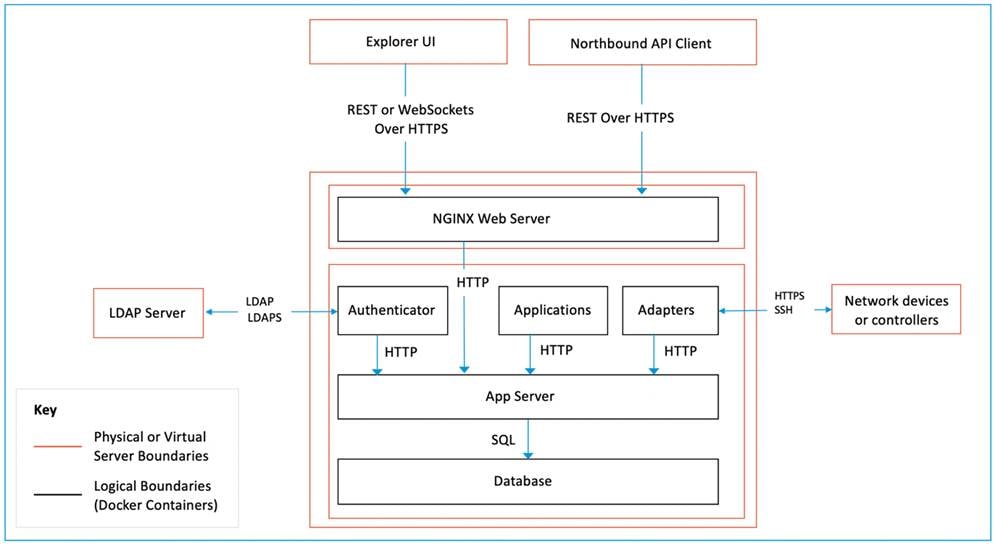 Related image, diagram or screenshot
