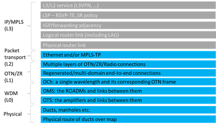 TextDescription automatically generated with low confidence