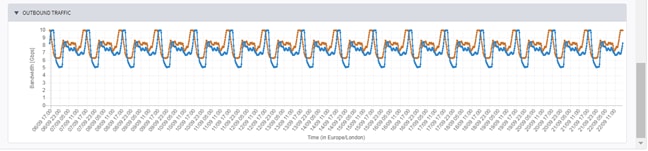 A picture containing timelineDescription automatically generated